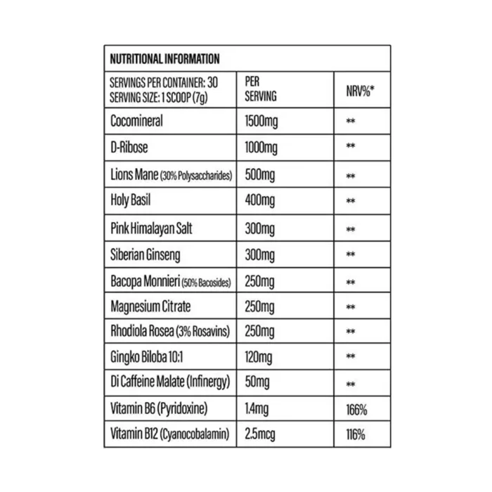 Pitstop Nutrition rise and shine ingredients
